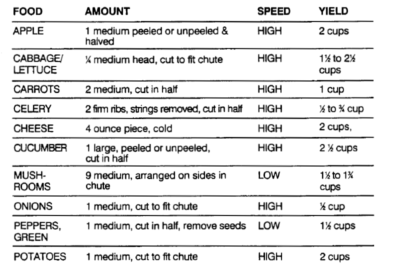 Hamilton Beach 702R Food Processor User Manual 8