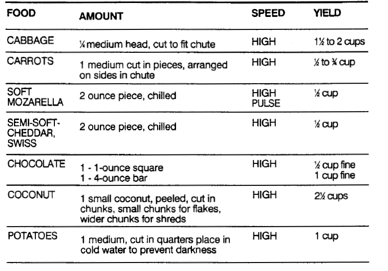 Hamilton Beach 702R Food Processor User Manual 9
