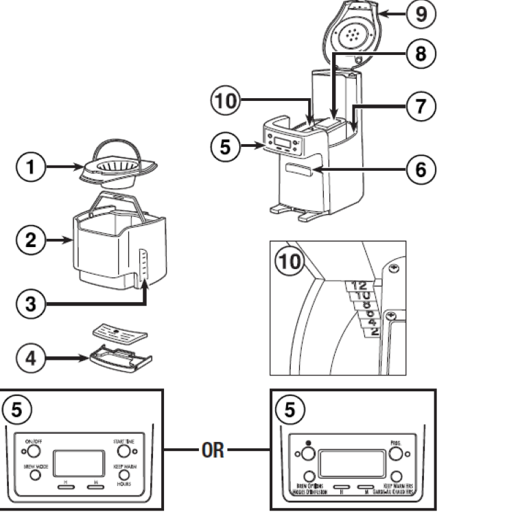 Hamilton Beach Dispensing Drip Coffee Maker Use and Care Manual 2