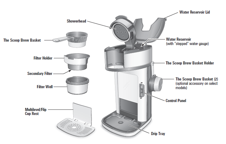 Hamilton Beach The Scoop Single Serve Coffee Maker Manual Hamilton Beach The Scoop Single Serve Coffee Maker Manual 1