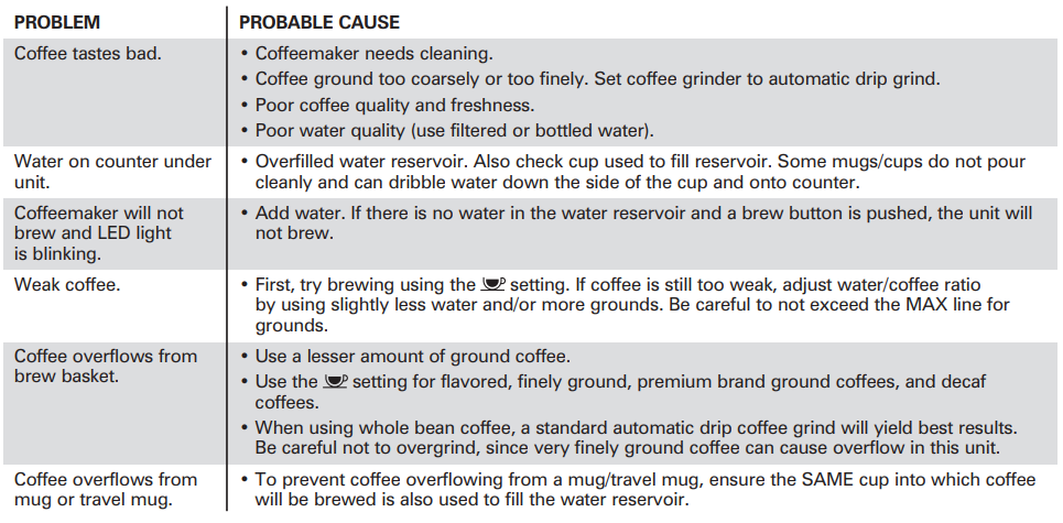 Hamilton Beach The Scoop Single Serve Coffee Maker Manual Hamilton Beach The Scoop Single Serve Coffee Maker Manual 15
