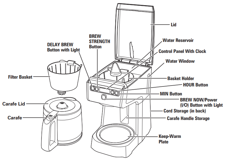 Hamiton Beach 46200 12 Cup Compact Programmable Drip Coffee Maker 1