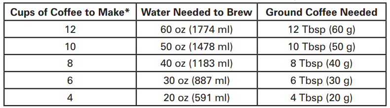 Hamiton Beach 46200 12 Cup Compact Programmable Drip Coffee Maker 9