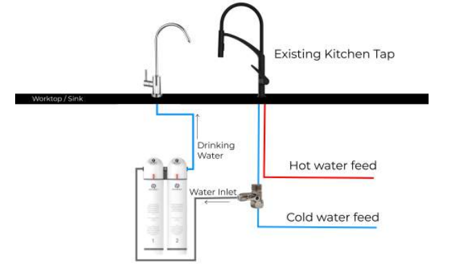 Hommix Ultra-UF Stage Softening Drinking Water Filter User Manual 5