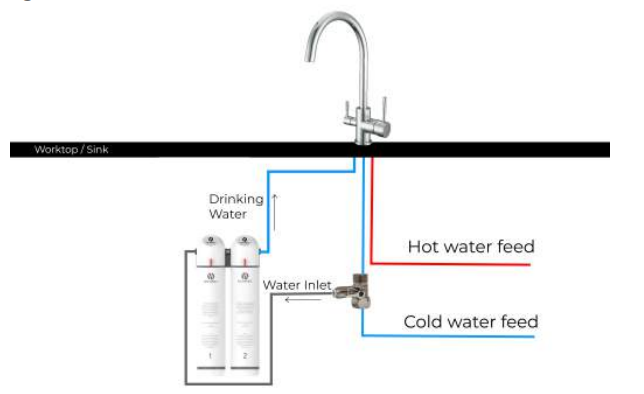 Hommix Ultra-UF Stage Softening Drinking Water Filter User Manual 6