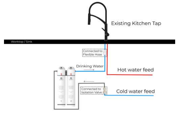 Hommix Ultra-UF Stage Softening Drinking Water Filter User Manual 7