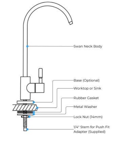 Hommix Ultra-UF Stage Softening Drinking Water Filter User Manual 9