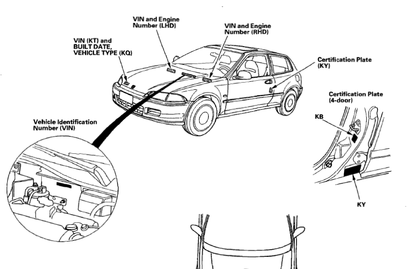 Honda Civic 1995 Car User Manual 1