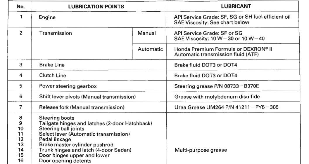 Honda Civic 1995 Car User Manual 15