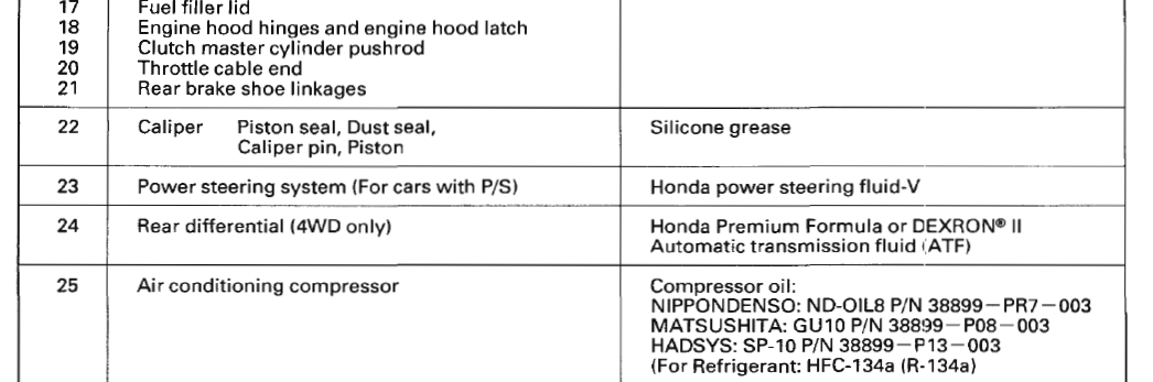 Honda Civic 1995 Car User Manual 16