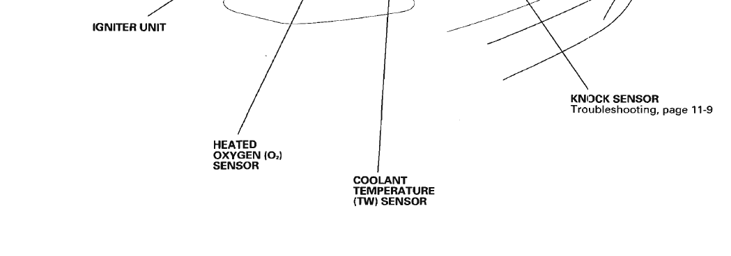 Honda Civic 1995 Car User Manual 22