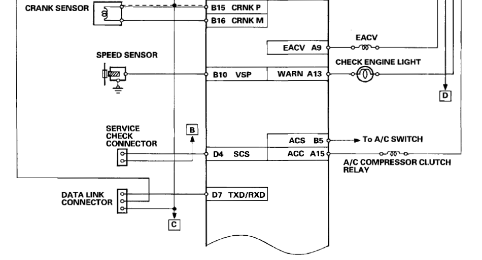 Honda Civic 1995 Car User Manual 25