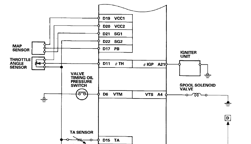 Honda Civic 1995 Car User Manual 26