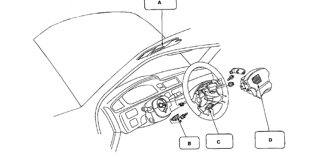 Honda Civic 1995 Car User Manual 3