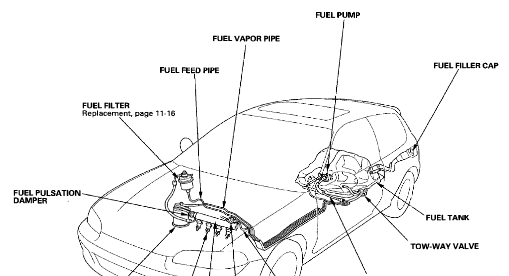Honda Civic 1995 Car User Manual 30