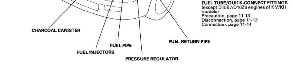Honda Civic 1995 Car User Manual 31