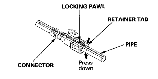 Honda Civic 1995 Car User Manual 33