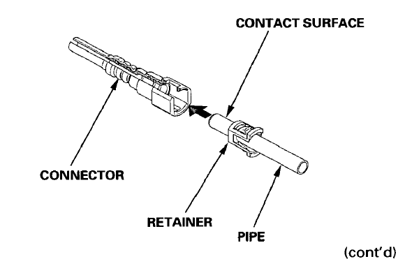 Honda Civic 1995 Car User Manual 34