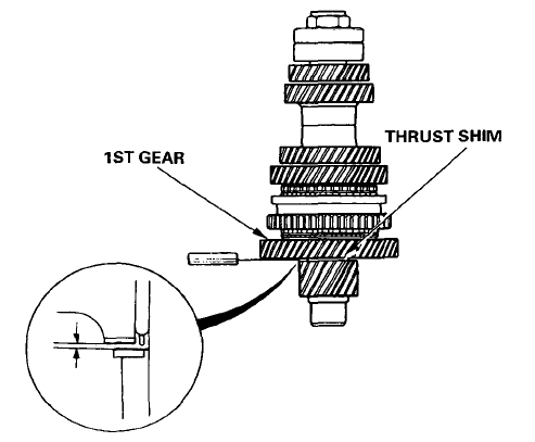 Honda Civic 1995 Car User Manual 43