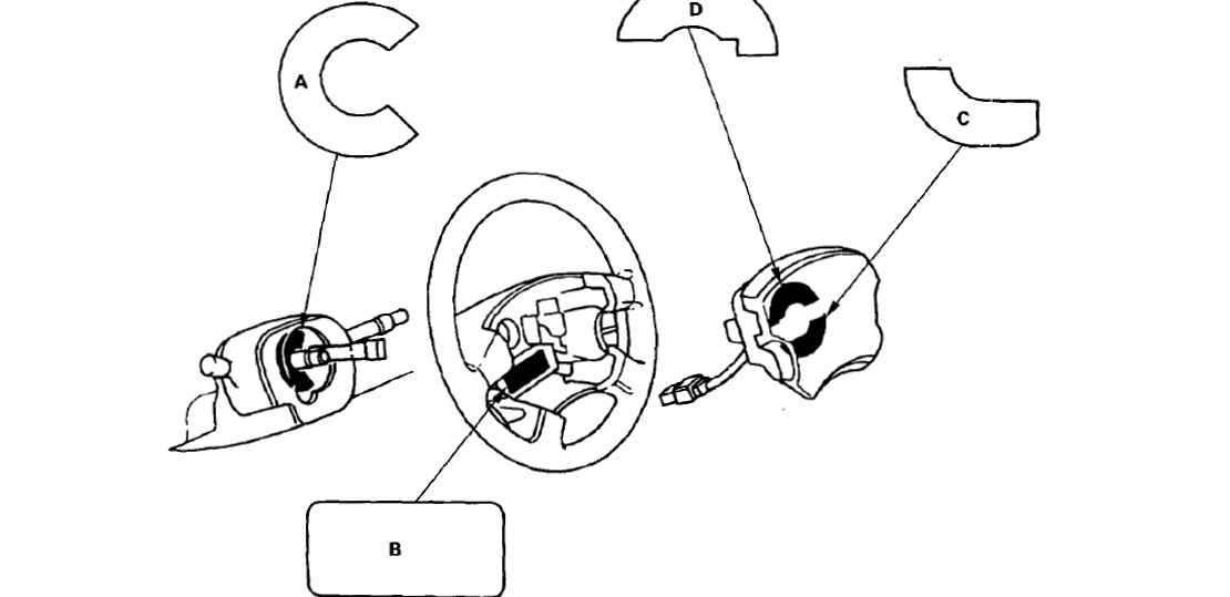 Honda Civic 1995 Car User Manual 5