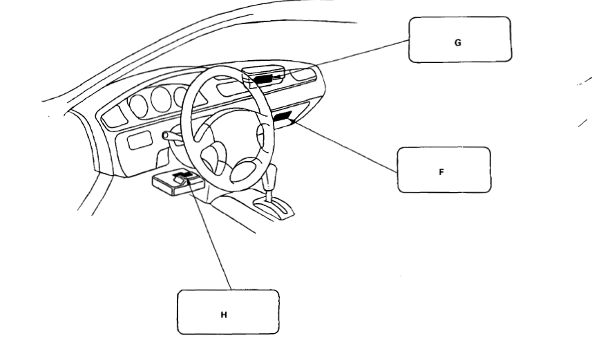 Honda Civic 1995 Car User Manual 7