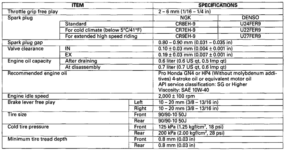 Honda Metropolitan CHF50S Scooter-59
