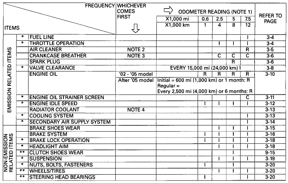Honda Metropolitan CHF50S Scooter-60