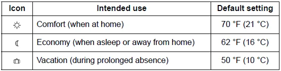 Honeywell 08161 Programmable Thermostat-4