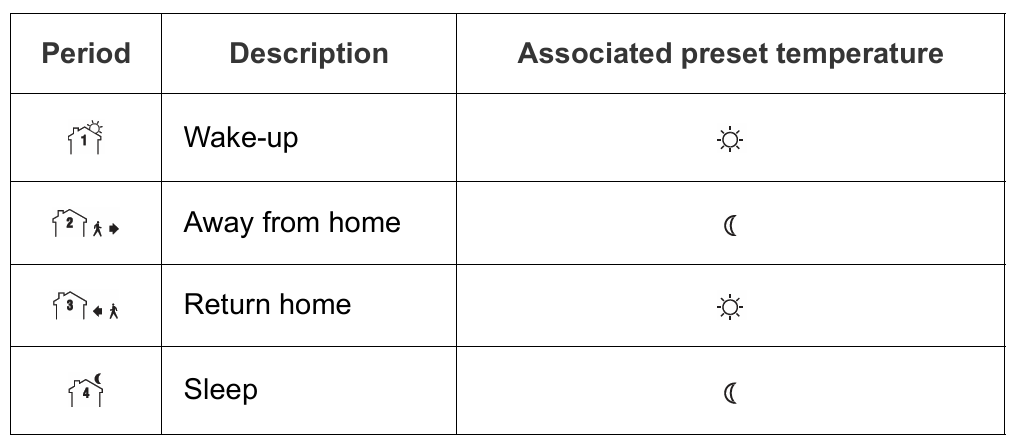 Honeywell 08161 Programmable Thermostat 5