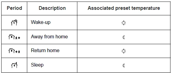 Honeywell 08161 Programmable Thermostat-5
