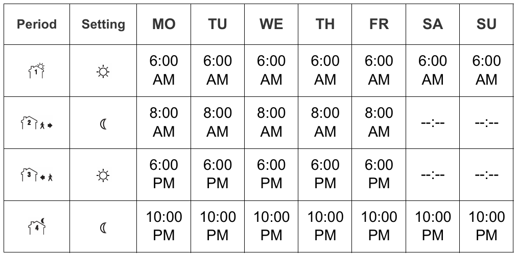 Honeywell 08161 Programmable Thermostat 6