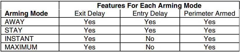 Honeywell Ademco VISTA 32FB Security System-2