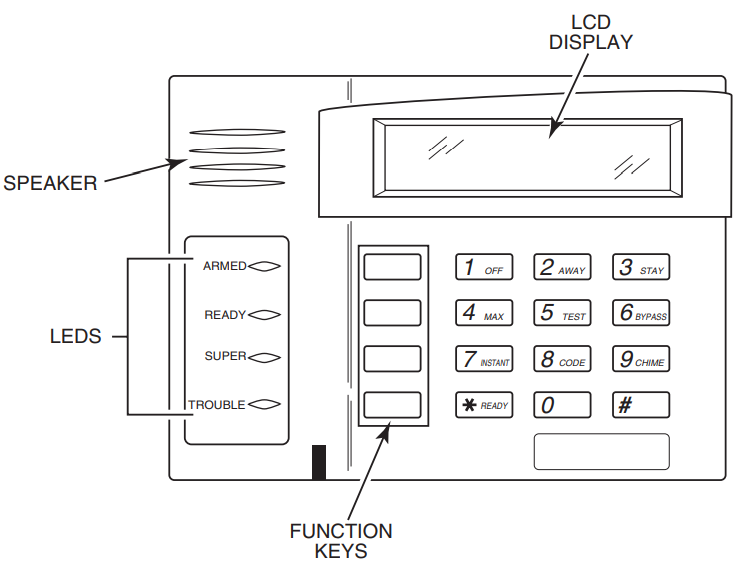 Honeywell Ademco VISTA 32FB Security System-3
