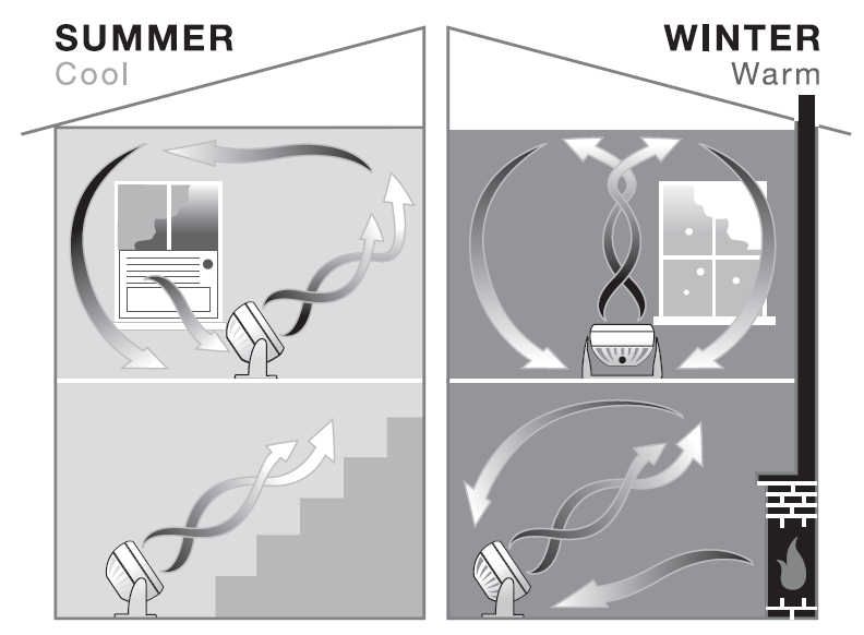 Honeywell HT-900 TurboForce Fan 2