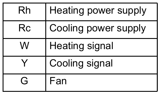 Honeywell RTH110B Non-Programmable Thermostat 5