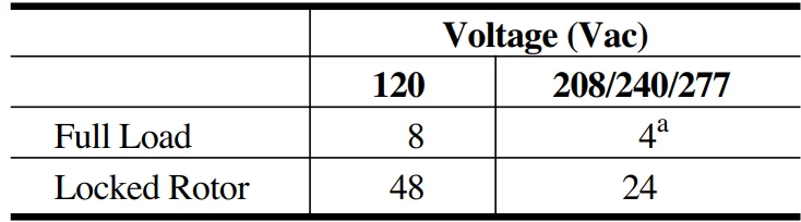 Honeywell T651A Line-Voltage Thermostat User Guide 12