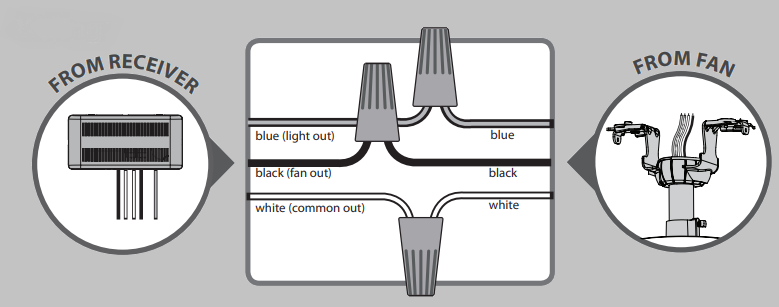 Hunter 99122 Universal 3 Speed Ceiling Fan Remote User Manual 4
