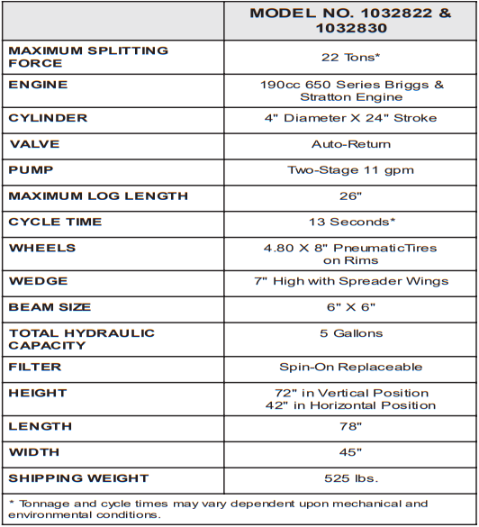Huskee 1032822 Log Splitter-20