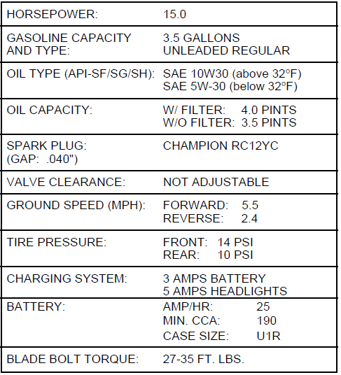 Husqvarna YTH150 Lawn Mower User Manual 1