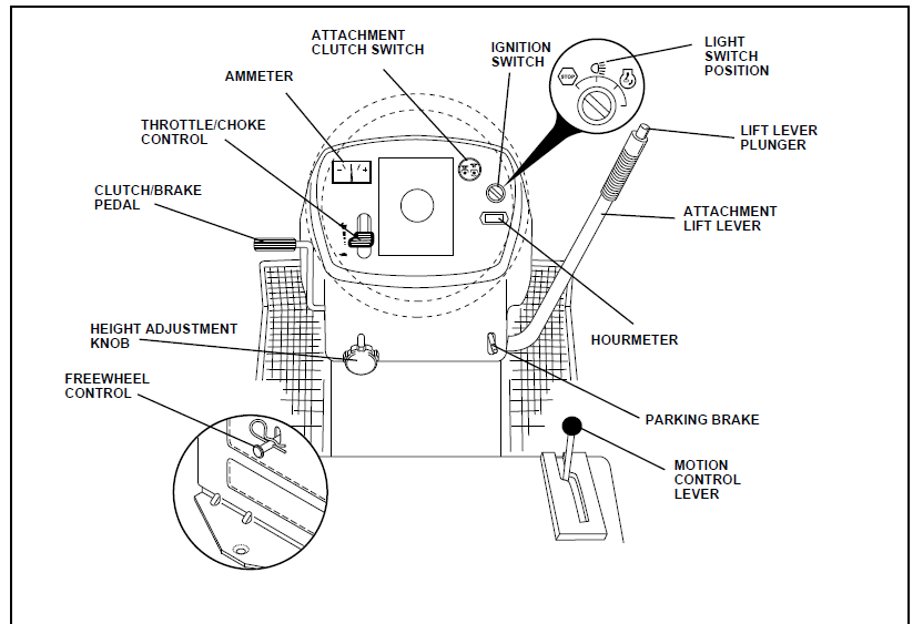 Husqvarna YTH150 Lawn Mower User Manual 10