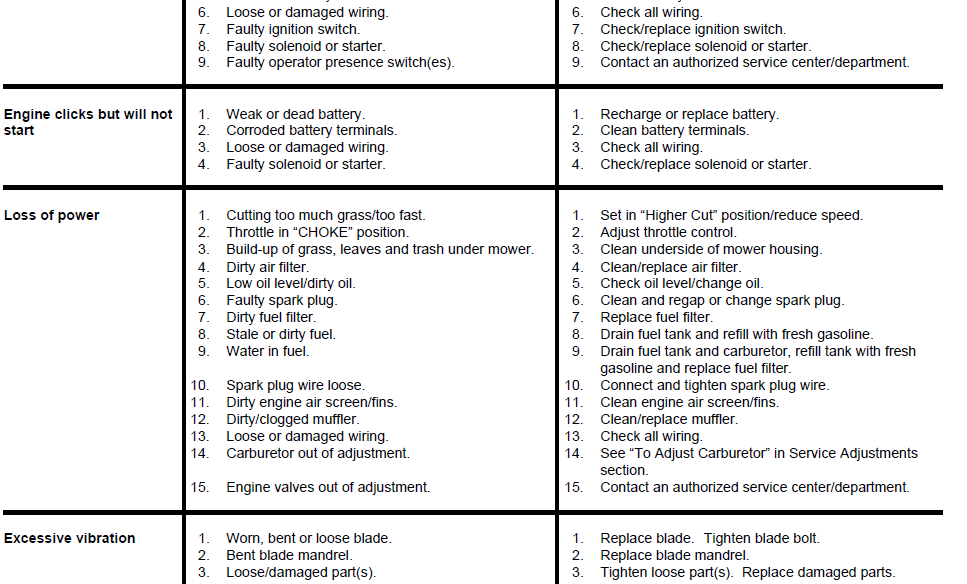 Husqvarna YTH150 Lawn Mower User Manual 19