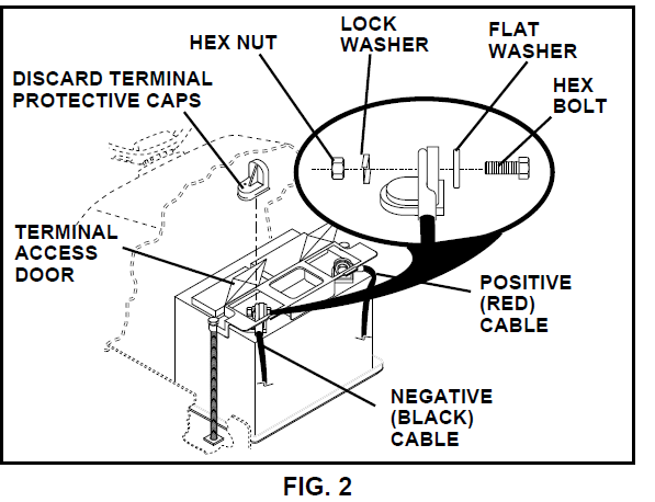 Husqvarna YTH150 Lawn Mower User Manual 3