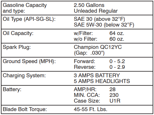 Husqvarna YTH22V46 Lawn Mower-1