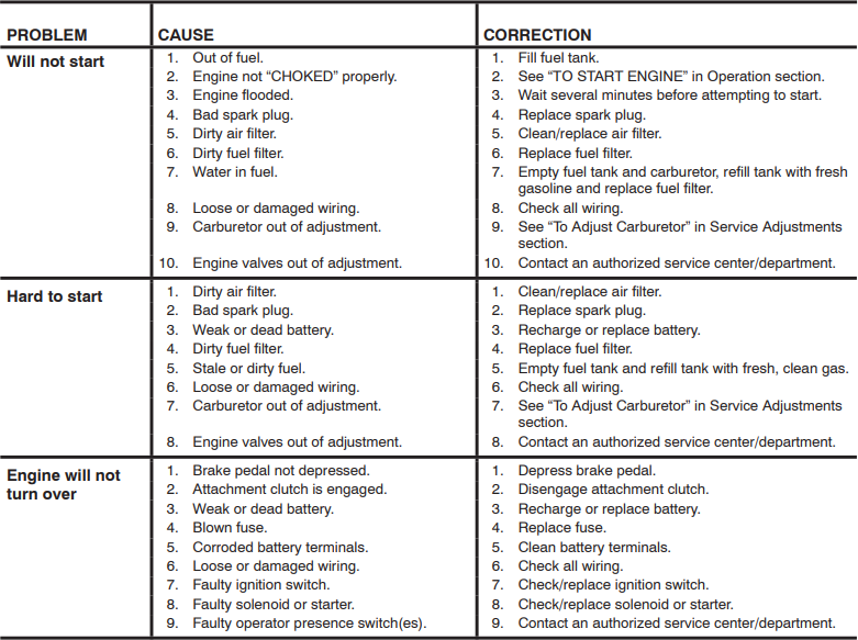 Husqvarna YTH22V46 Lawn Mower-29