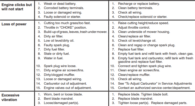 Husqvarna YTH22V46 Lawn Mower-30