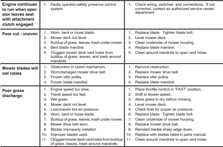 Husqvarna YTH22V46 Lawn Mower-31