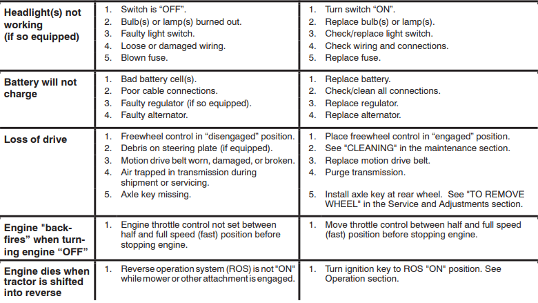 Husqvarna YTH22V46 Lawn Mower-32