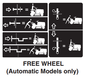 Husqvarna YTH22V46 Lawn Mower-6
