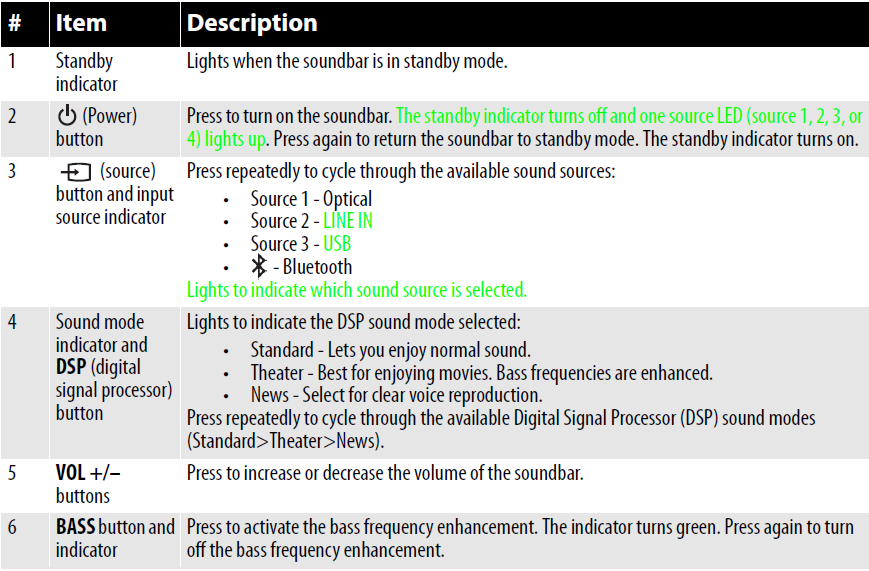 Insignia NS-HSB318 Home Theater Speaker User Manual Insignia NS-HSB318 Home Theater Speaker-3