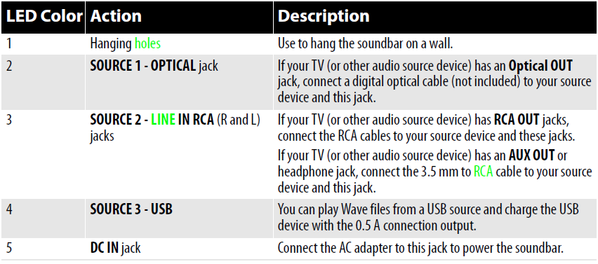 Insignia NS-HSB318 Home Theater Speaker User Manual Insignia NS-HSB318 Home Theater Speaker-5